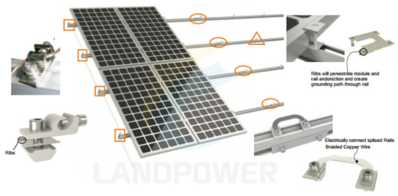 Solar PV earthing components